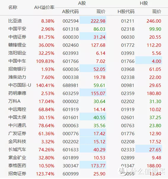 南下抄底港股，冲啊！？