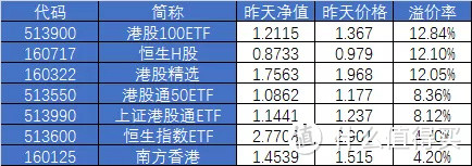 南下抄底港股，冲啊！？