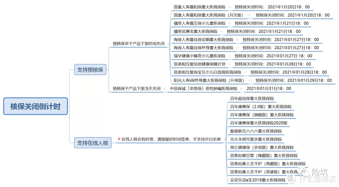 “非标体”看过来，比“拒保”更恐怖的是，保险公司不收核保