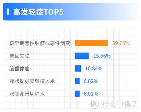 2020年保险理赔排名情况汇总，不知道的一定要看看！