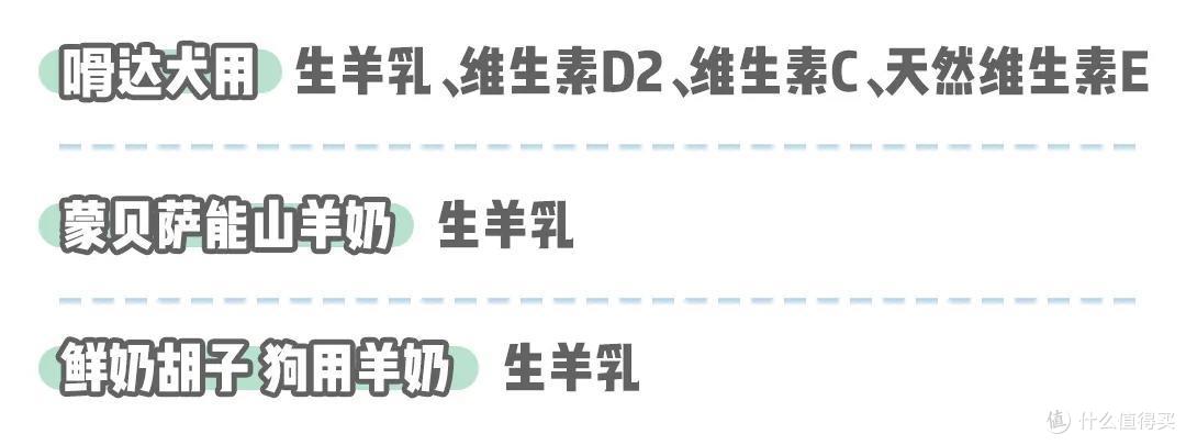开年暴击!宠物羊奶竟掺假!