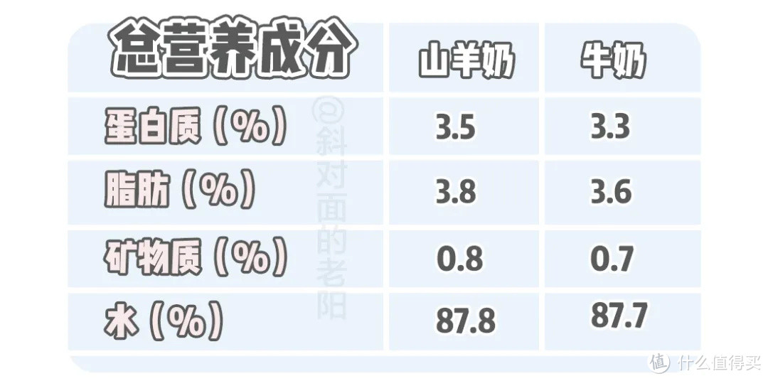 开年暴击!宠物羊奶竟掺假!