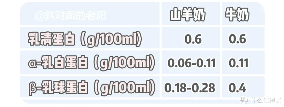 开年暴击!宠物羊奶竟掺假!