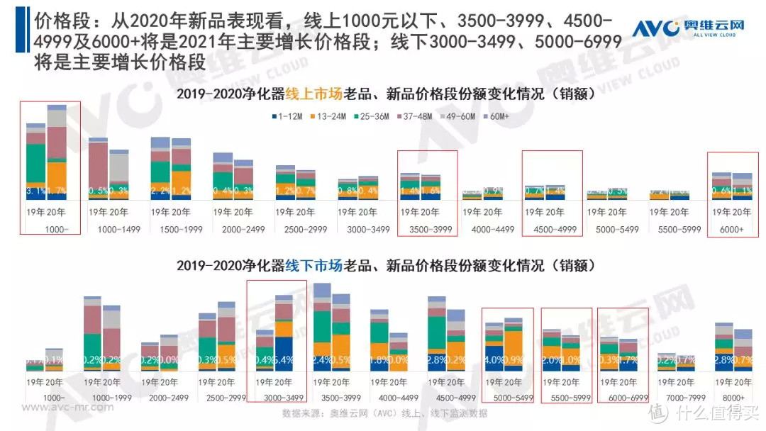 2020 年中国净化器市场年度报告 