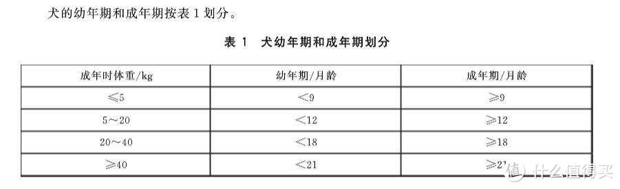 没有聚会的春节，有TA相伴不无聊！犬粮屯够屯对了吗？