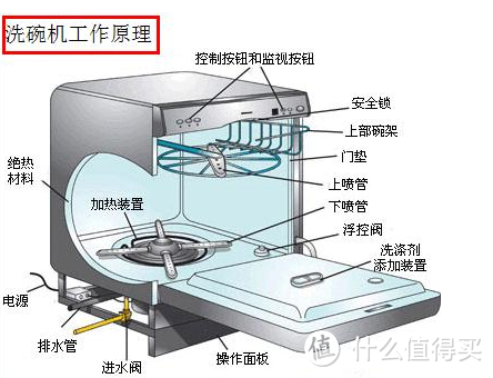 解放双手+健康防护，热门海尔小海贝和松下NP台上式洗碗机横评，结果竟然是这样！