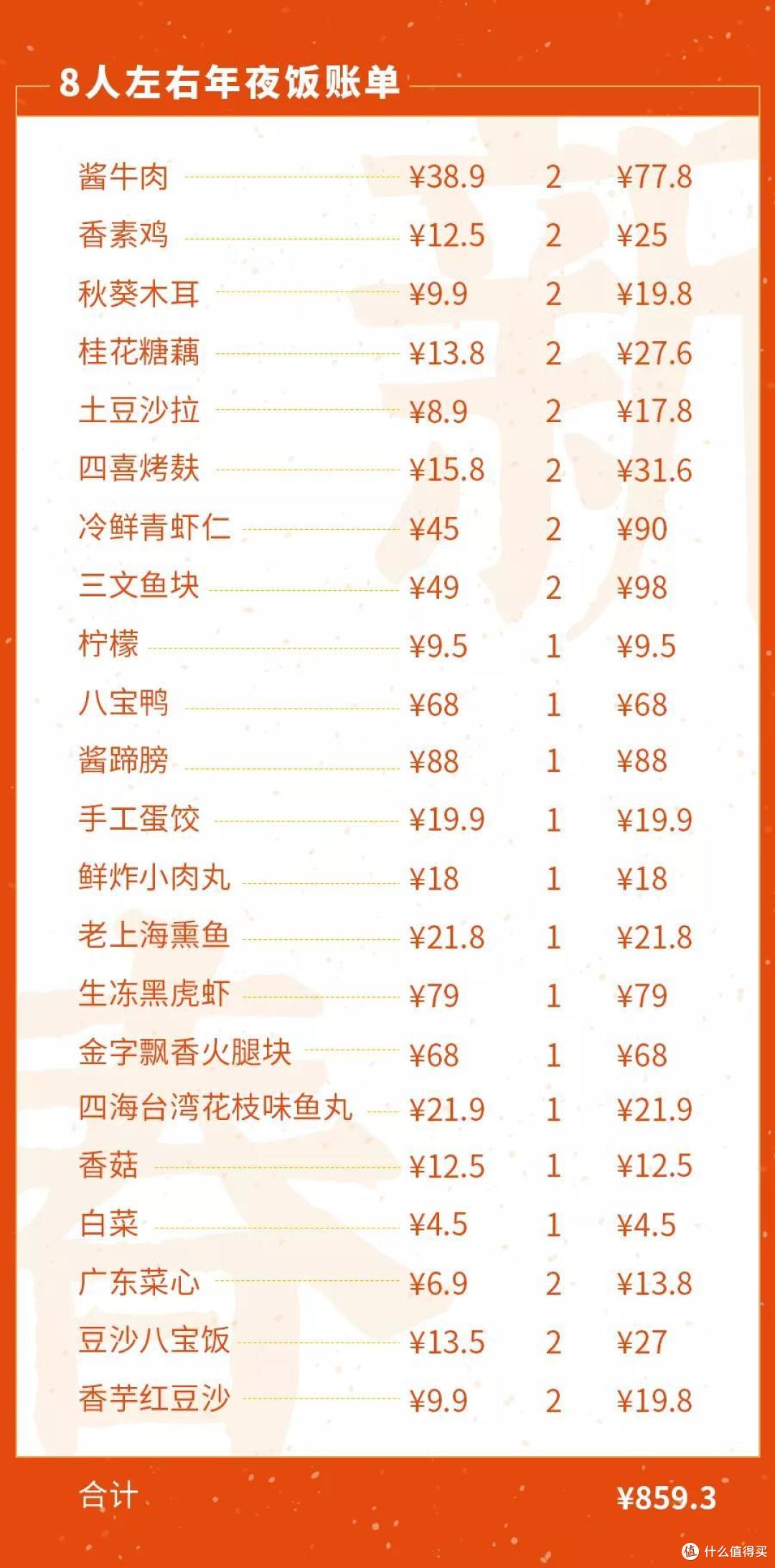 好吃便宜还不费劲，年夜饭这样吃so easy！