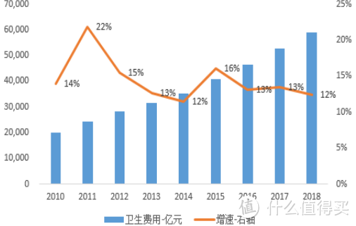 惠民保火热，说说背后的几个猜想