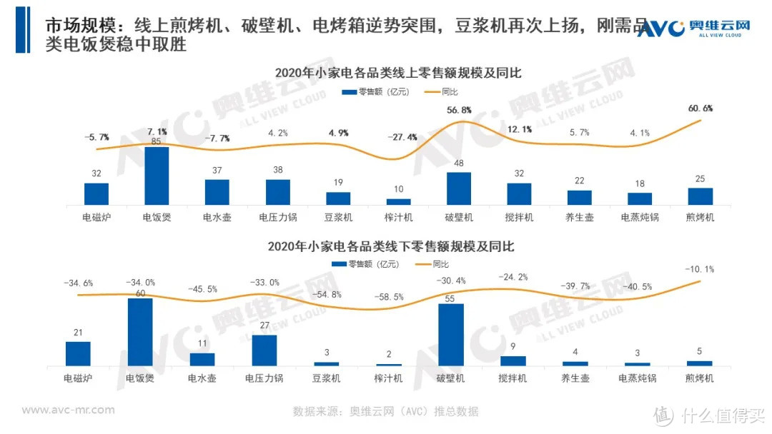 2020年小家电市场年度总结报告