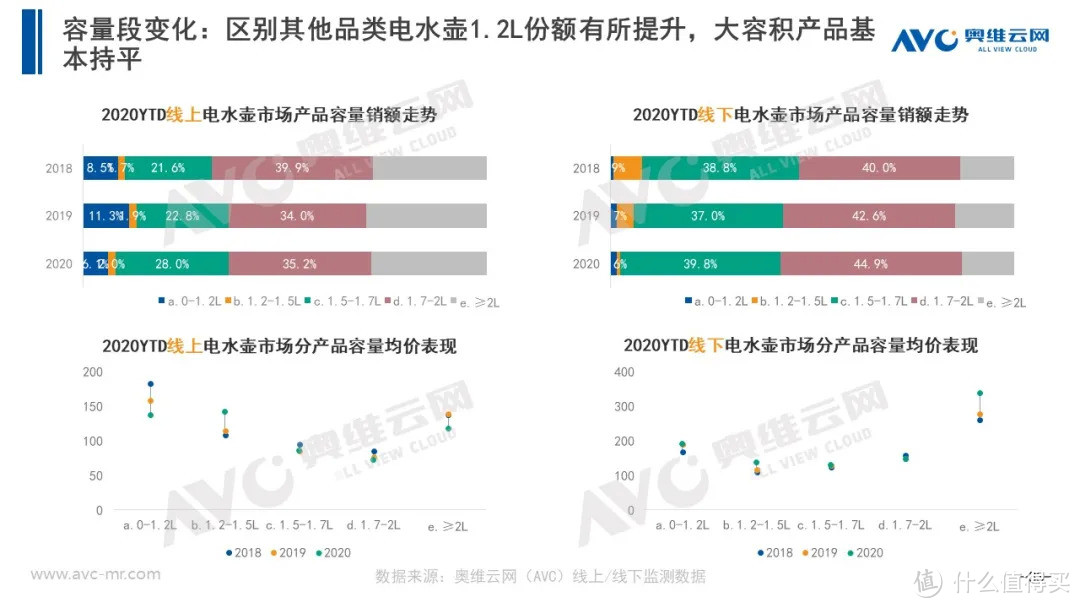 2020年小家电市场年度总结报告