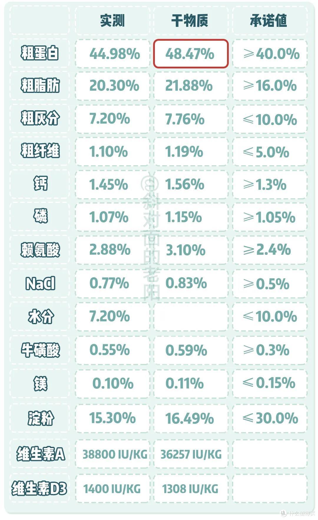 每月100元,现在能买到什么水准的国产粮?