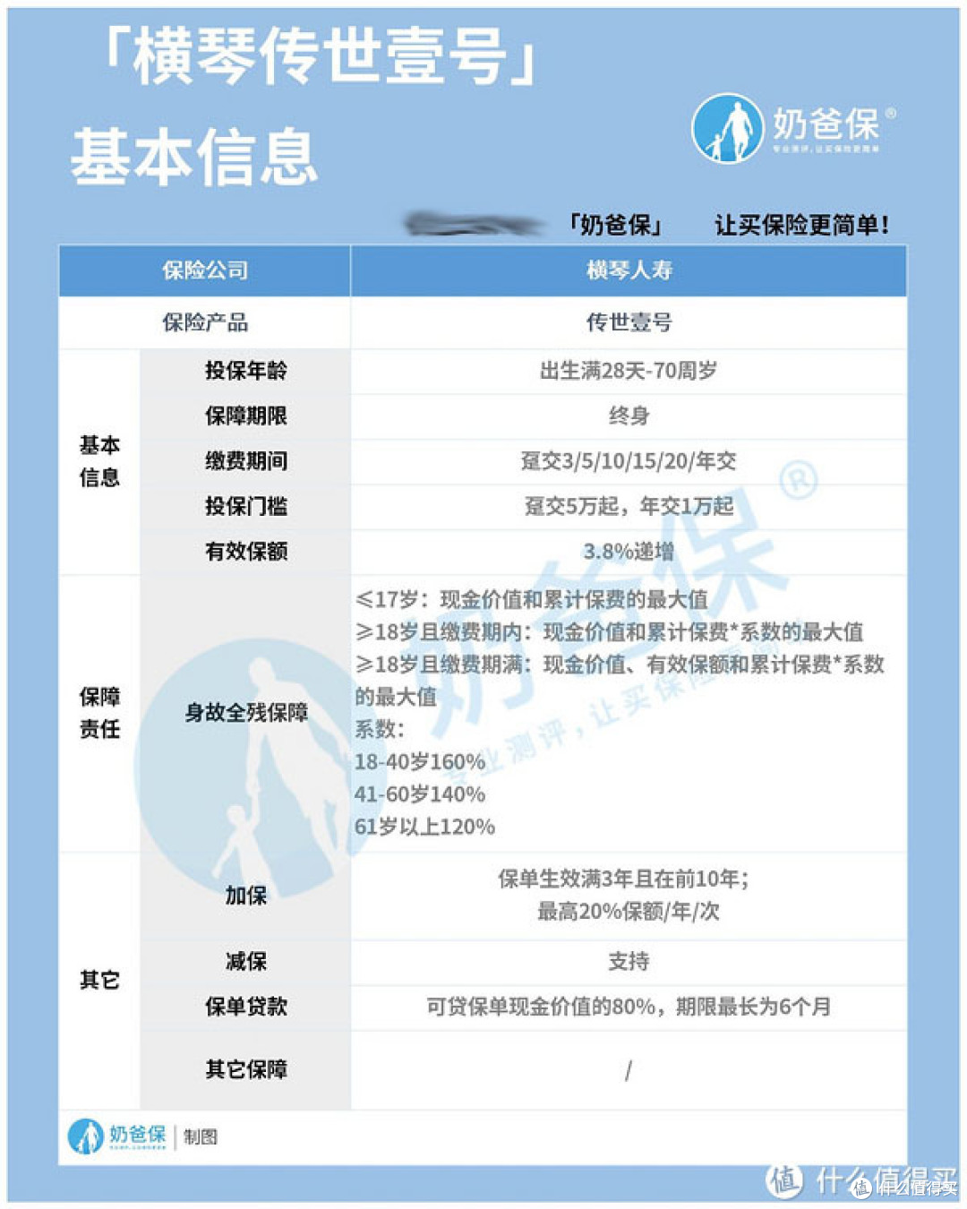 复利3.8%的增额终身寿险全集,高收益的原来是这几款!
