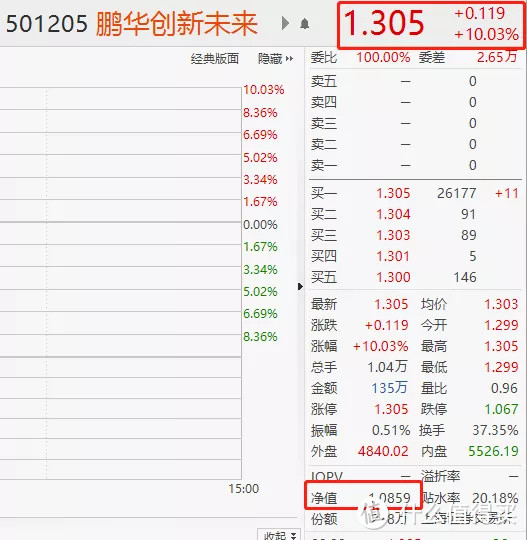 【紧急】蚂蚁战略配售基金，溢价20%