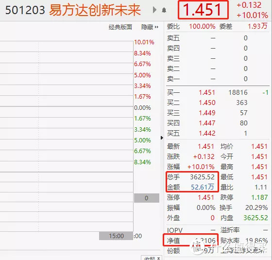 【紧急】蚂蚁战略配售基金，溢价20%