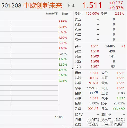 【紧急】蚂蚁战略配售基金，溢价20%