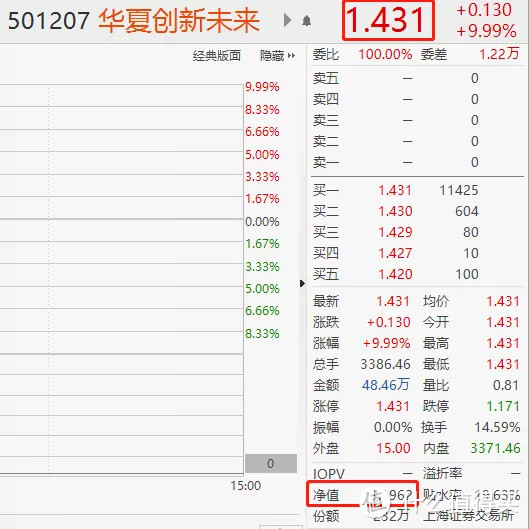 【紧急】蚂蚁战略配售基金，溢价20%