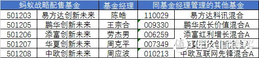 【紧急】蚂蚁战略配售基金，溢价20%