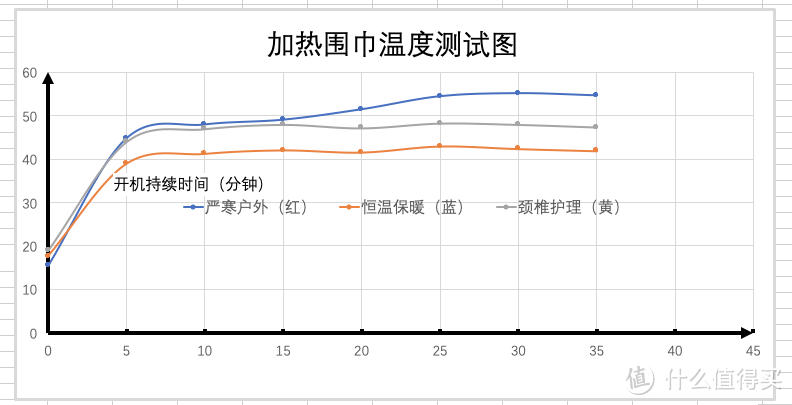 把航天级发热材料藏进一条围巾里，这可能是你能买到最便宜的冬日“黑科技”