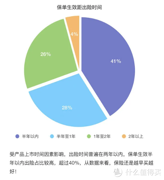 来源：华贵人寿