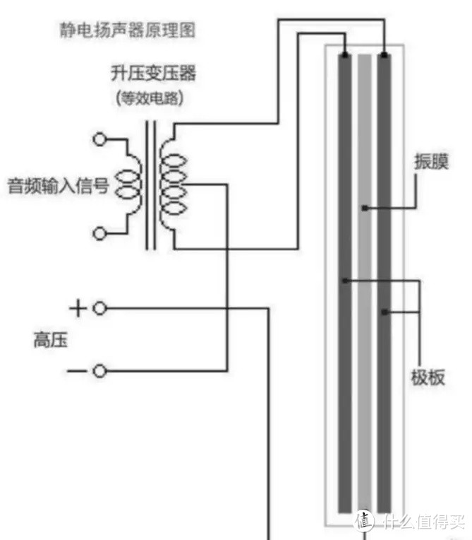 男孩的静电之梦-焱声BGVP ZERO静电耳机开箱