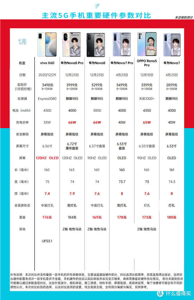 2021年春节手机选购指南——不合适选购手机的时期