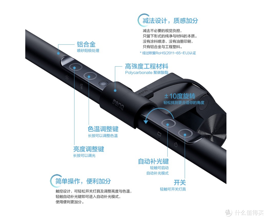 屏幕灯到底选哪家，这么多款看来，我还得选它