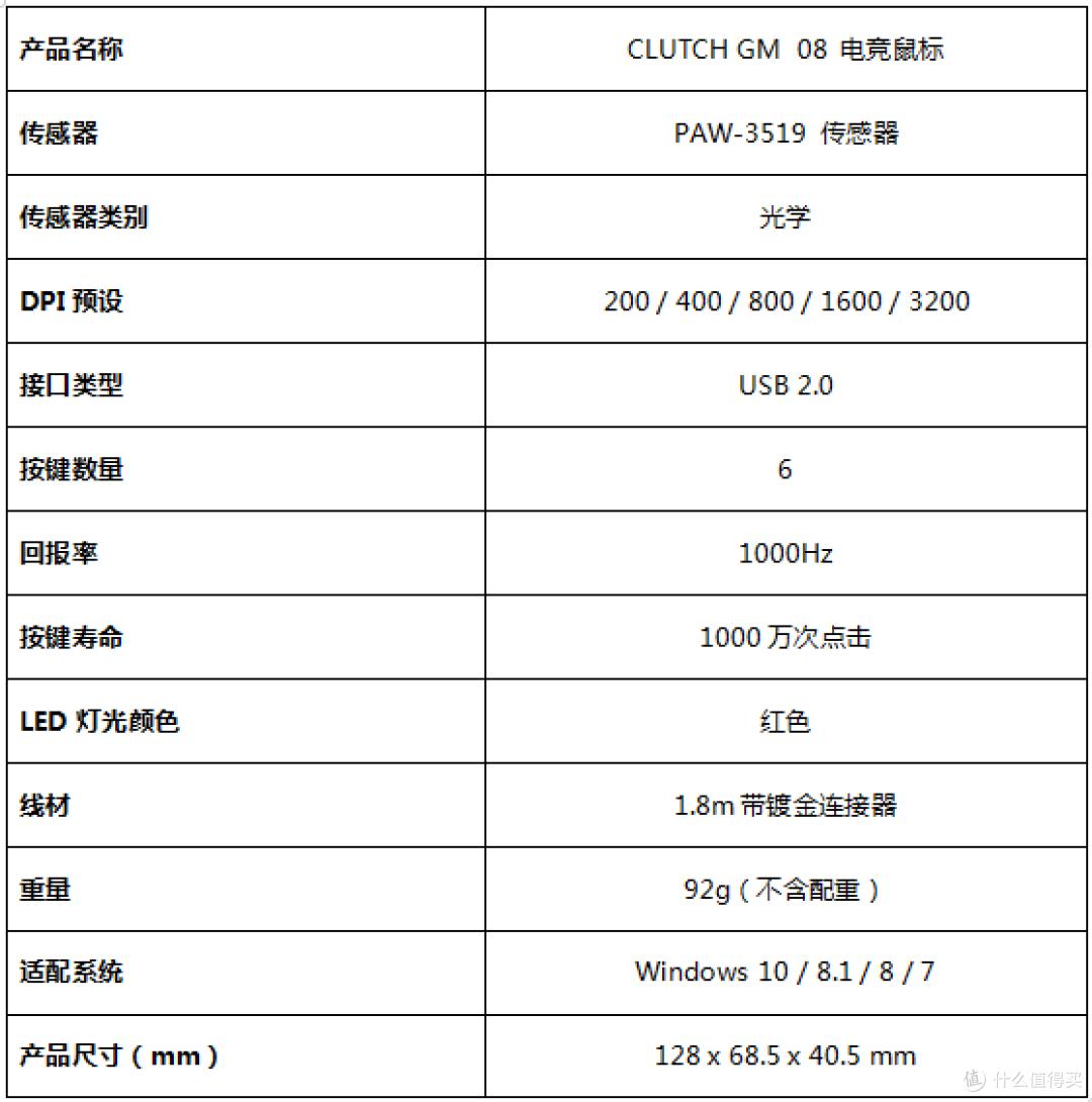 一线大厂推新品百元电竞鼠标，网友：还有配重模组？太会玩了