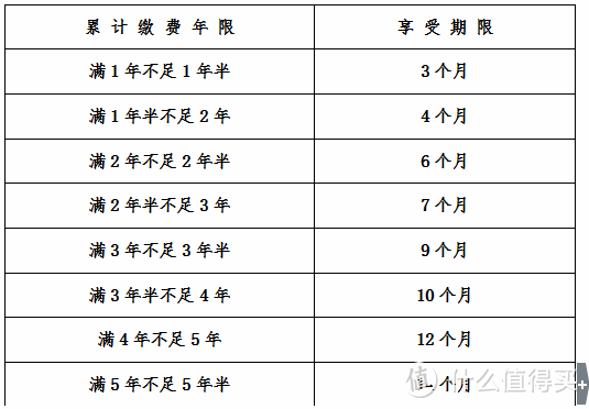   图源：合肥社保局