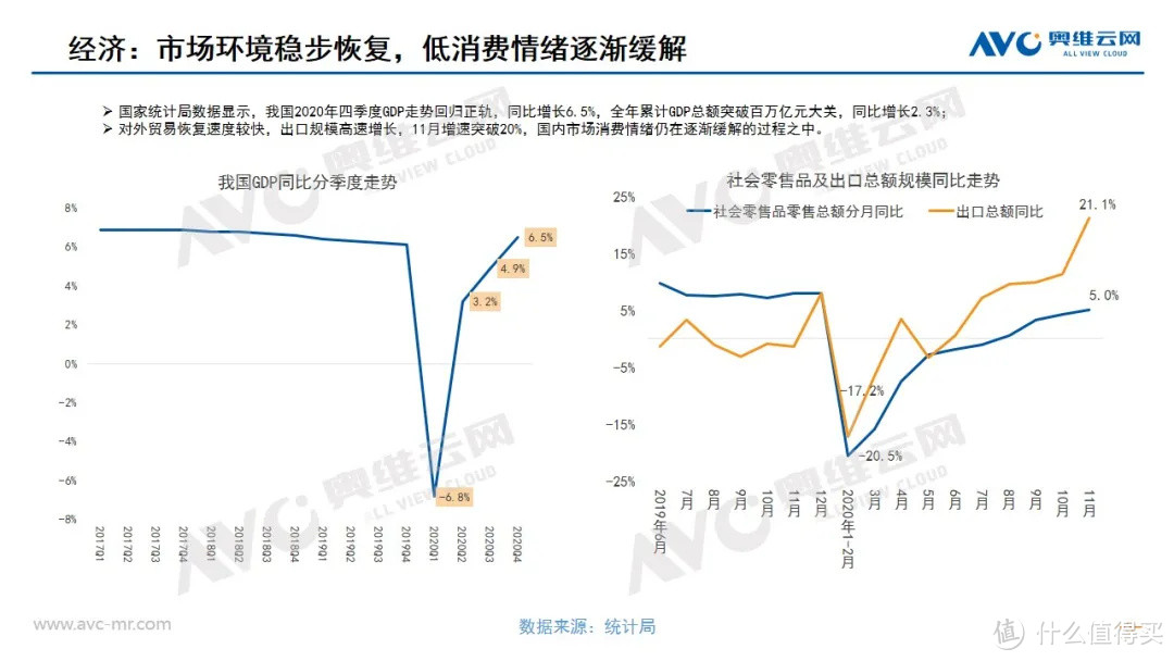 2020年度热水器市场总结