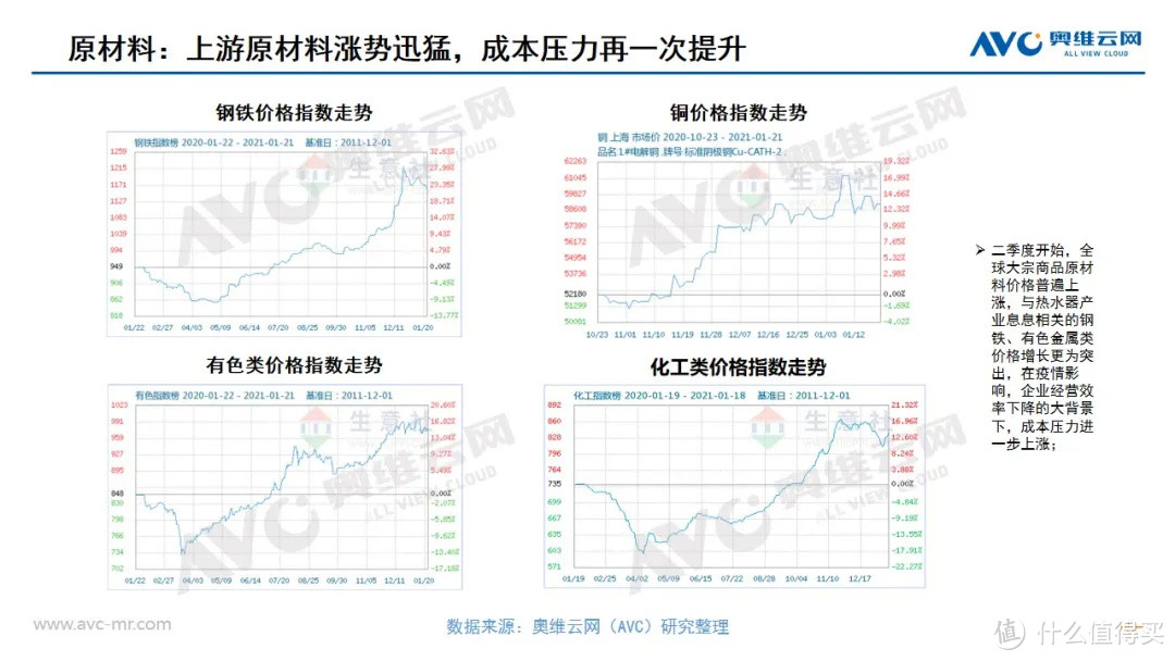 2020年度热水器市场总结