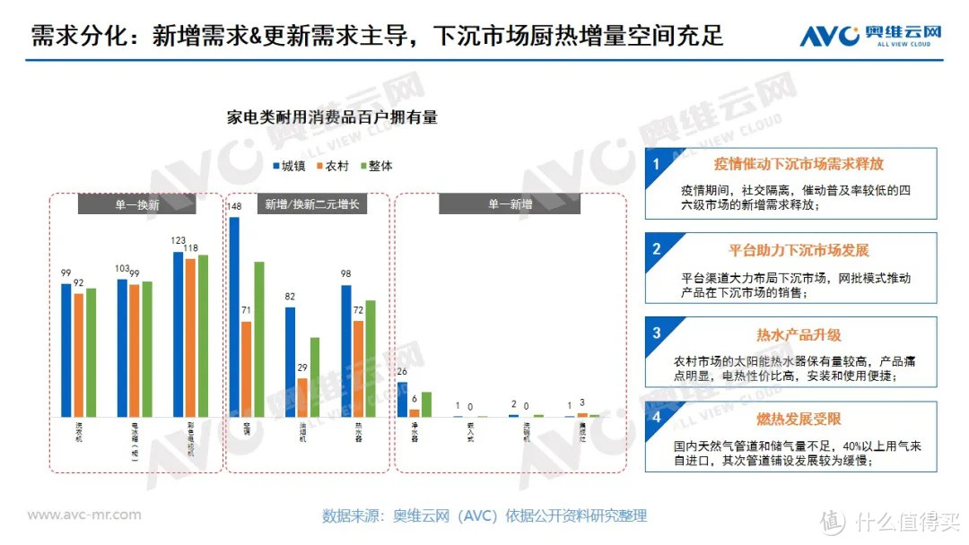 2020年度热水器市场总结