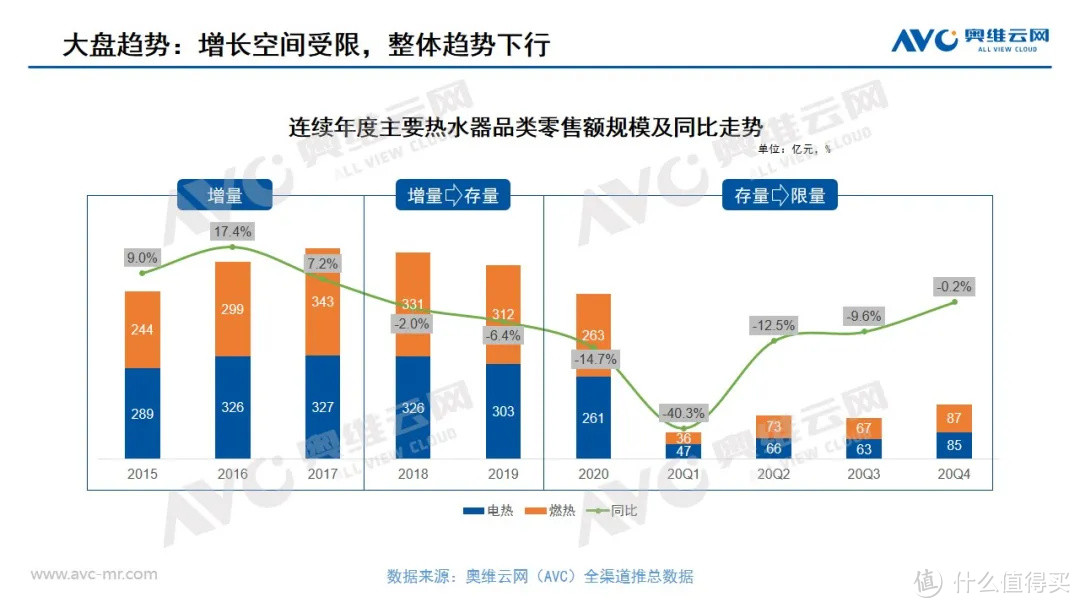 2020年度热水器市场总结