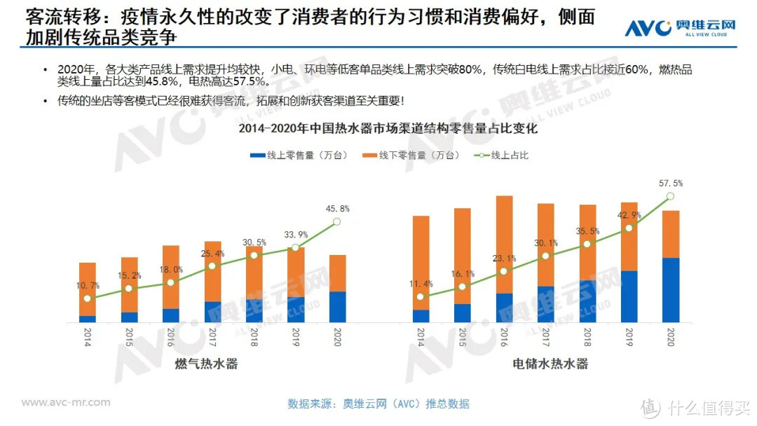 2020年度热水器市场总结