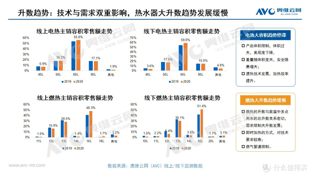 2020年度热水器市场总结