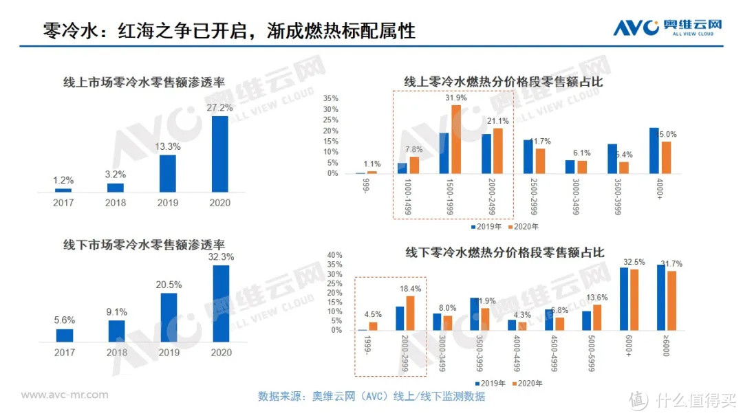 2020年度热水器市场总结