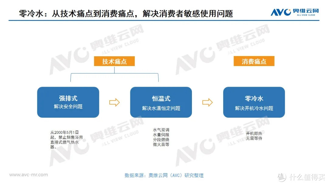 2020年度热水器市场总结