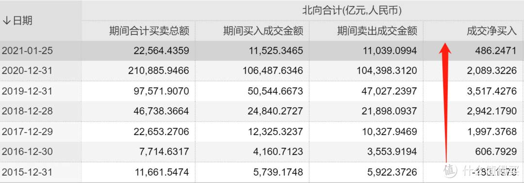 疯涨背后，提示个风险