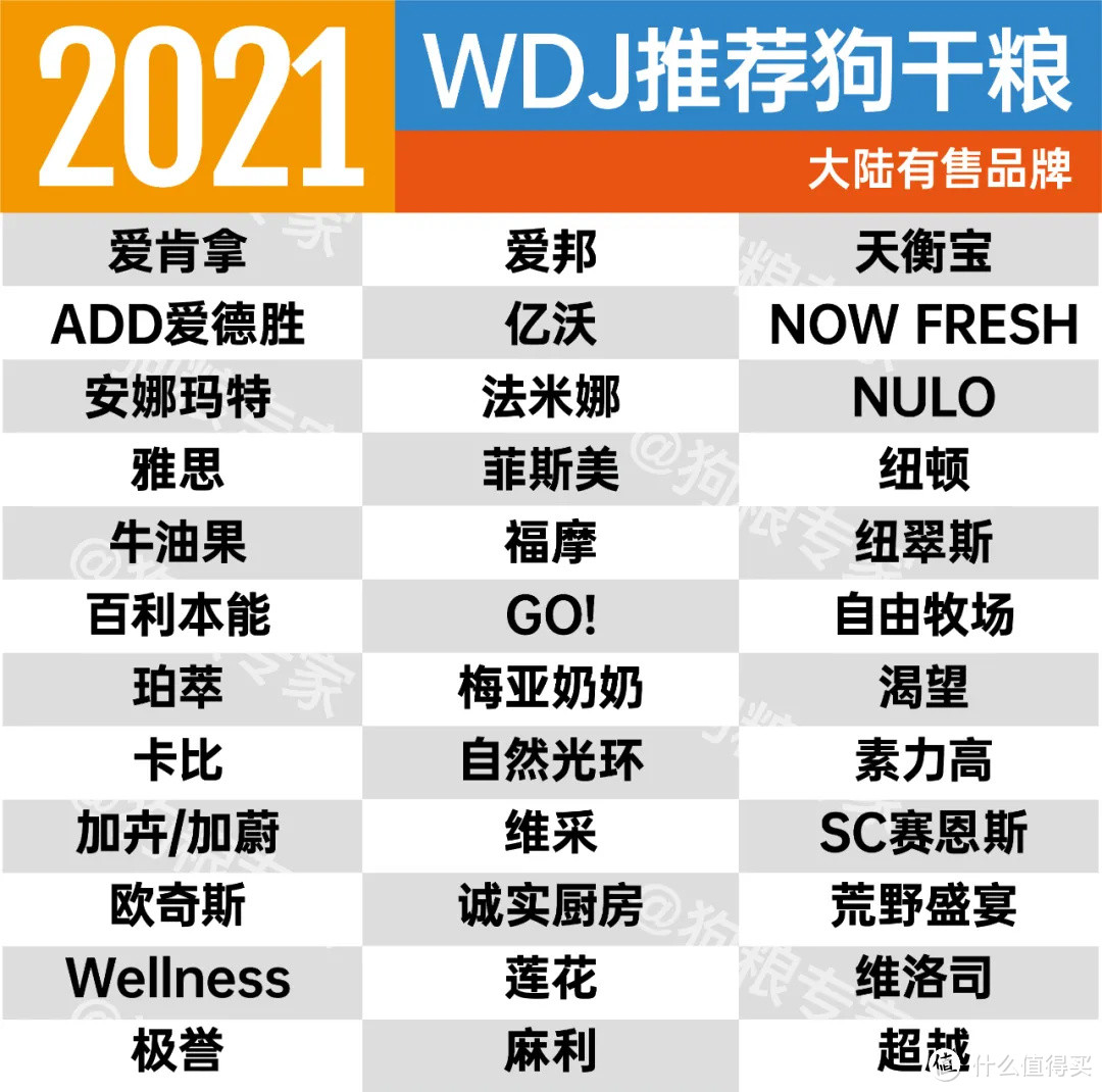 养狗必看，2021 美国WDJ推荐狗粮，36个品牌大陆有售！