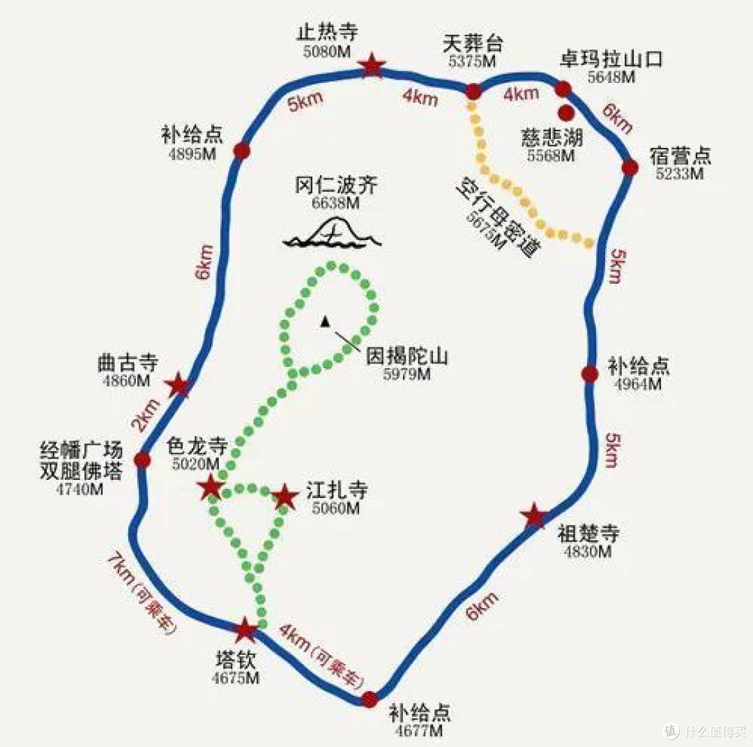 冈仁波齐转山我经历了三个阶段 往事2019(七)