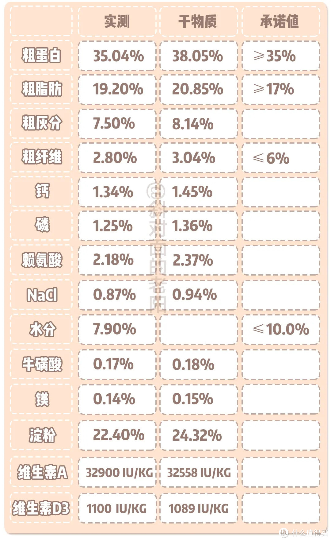 没翻过车的进口粮，貌似只有它了？！