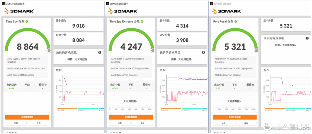 隐藏在二次元的RTX 3070有多强？华硕天选2游戏本首发评测