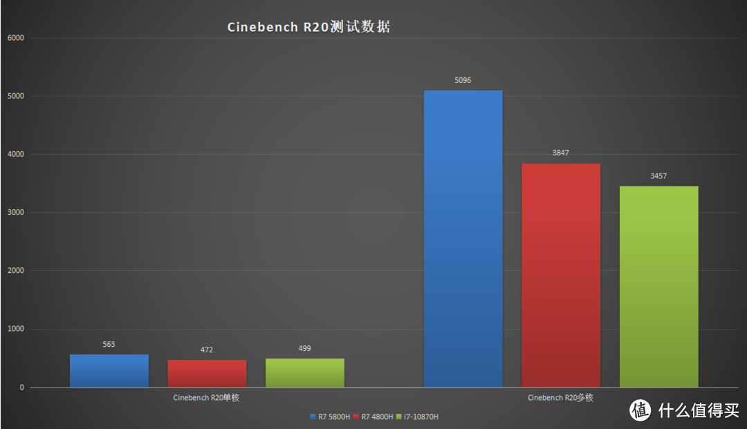 隐藏在二次元的RTX 3070有多强？华硕天选2游戏本首发评测