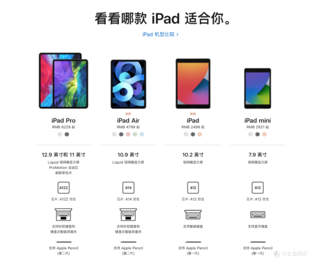 从iPad到台灯,送给孩子的春节学习好物