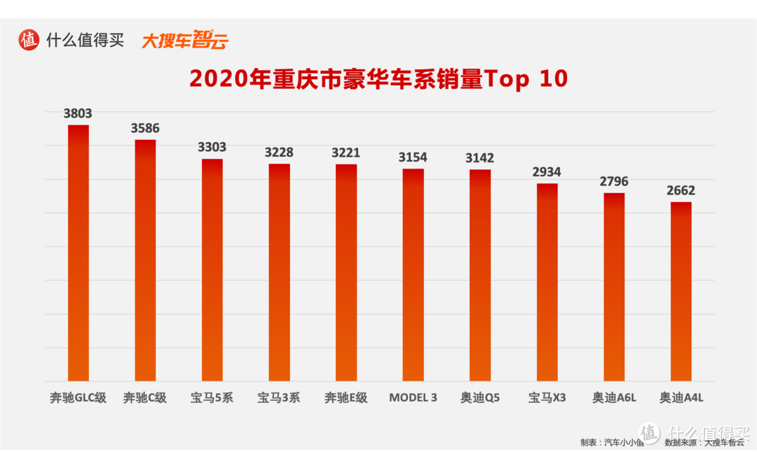 2020汽车行业年度榜单：豪华品牌销量及分城市销量排行榜 特斯拉和奔驰的较量