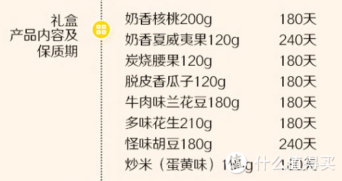 年货“随心”买第一期：6款超值干果礼盒