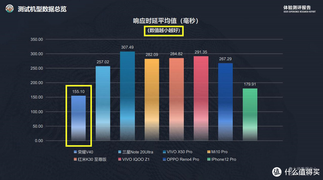 荣耀V40是否值得入手？全面体验分享给你真实参考