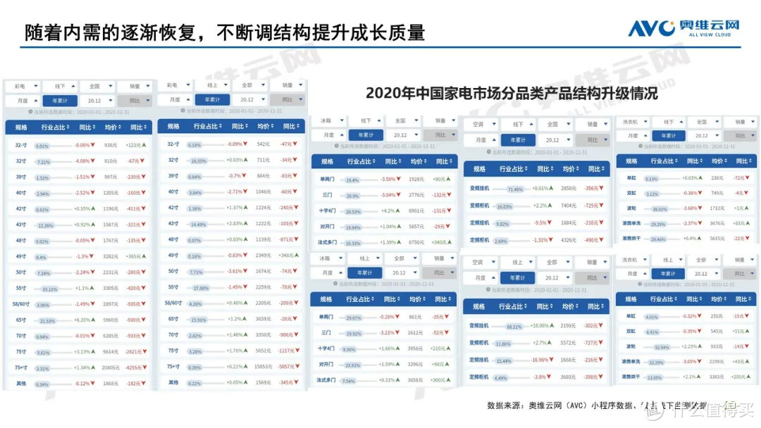 2020年中国家电市场总结及2021年市场展望 