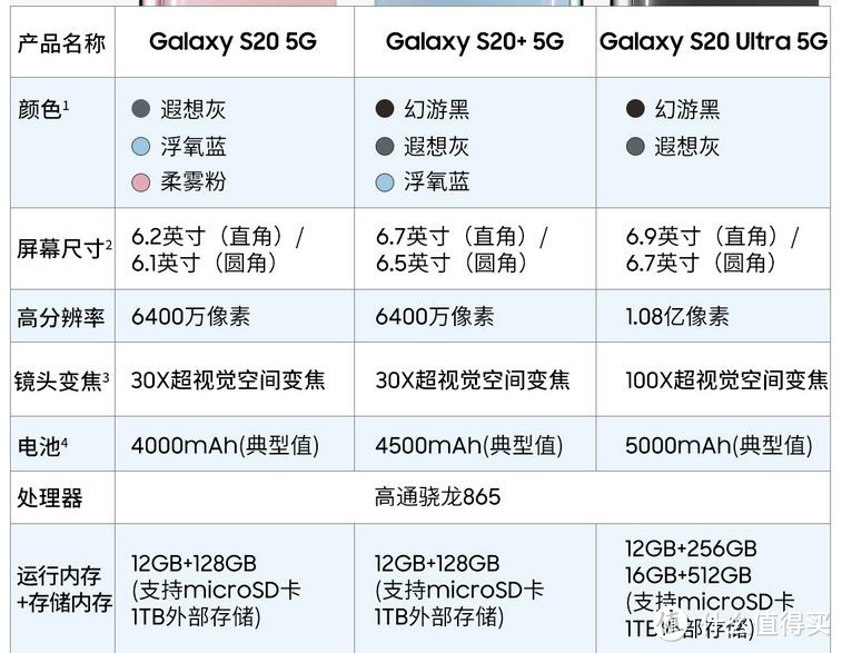 过节抢红包快人一步，Wi-Fi 6手机升级指南