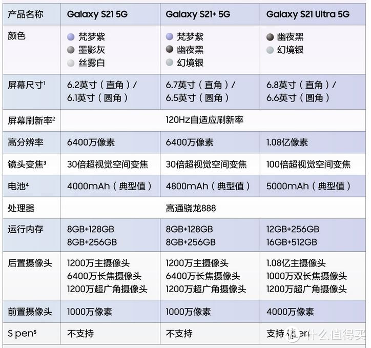 过节抢红包快人一步，Wi-Fi 6手机升级指南