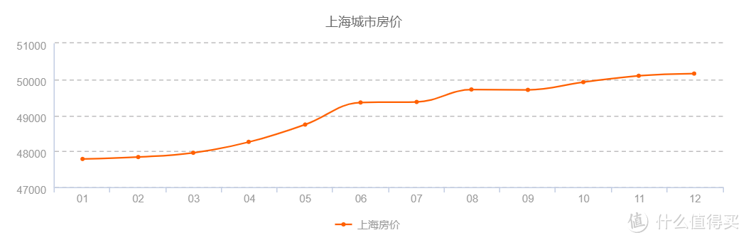 新政后，魔都购房简记